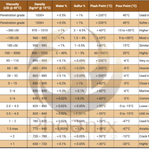 Oil products sheet